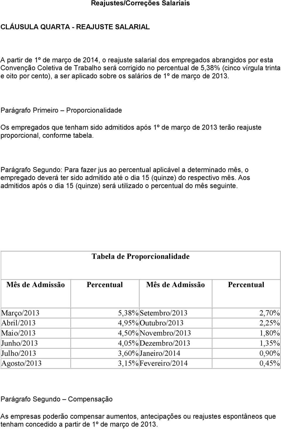 Parágrafo Primeiro Proporcionalidade Os empregados que tenham sido admitidos após 1º de março de 2013 terão reajuste proporcional, conforme tabela.