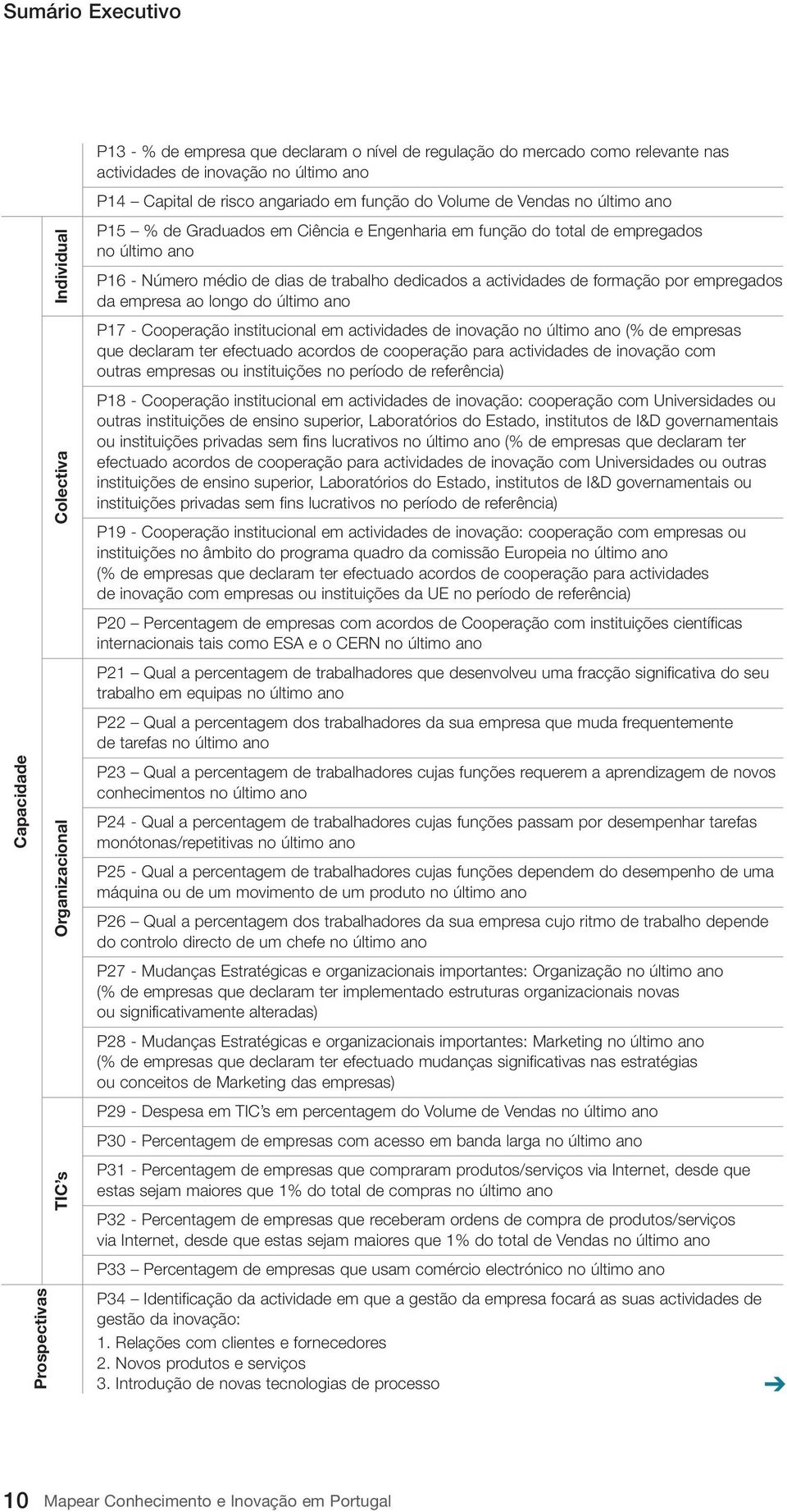 empregados da empresa ao longo do último ano P17 - Cooperação institucional em actividades de inovação (% de empresas que declaram ter efectuado acordos de cooperação para actividades de inovação com