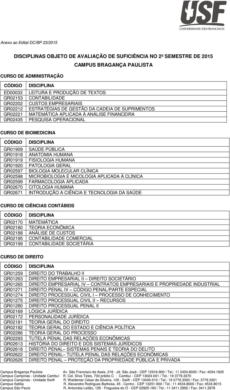 GR01919 GR01920 GR02597 GR02598 GR02599 GR02670 GR02671 SAÚDE PÚBLICA ANATOMIA HUMANA FISIOLOGIA HUMANA BIOLOGIA MOLECULAR CLÍNICA MICROBIOLOGIA E MICOLOGIA APLICADA À CLÍNICA FARMACOLOGIA APLICADA