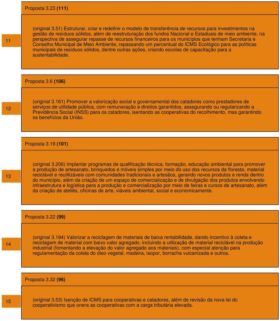 perspectiva de assegurar repasse de recursos financeiros para os municípios que tenham Secretaria e Conselho Municipal de Meio Ambiente, repassando um percentual do ICMS Ecológico para as políticas