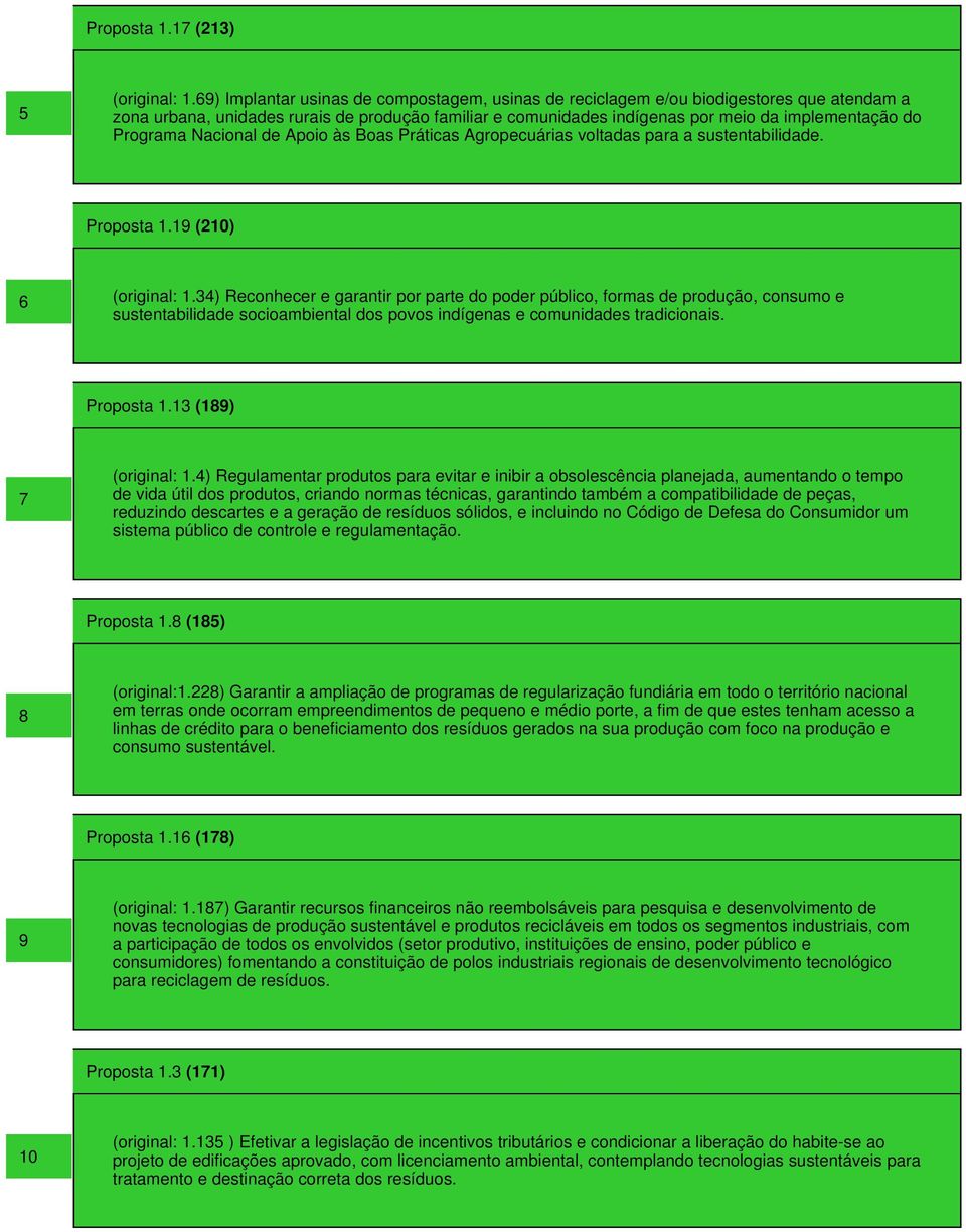 Programa Nacional de Apoio às Boas Práticas Agropecuárias voltadas para a sustentabilidade. Proposta 1.19 (210) 6 (original: 1.