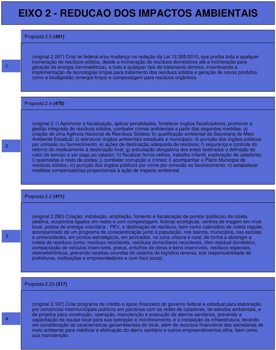 tratamento térmico, incentivando a implementação de tecnologias limpas para tratamento dos resíduos sólidos e geração de novos produtos, como a biodigestão (energia limpa) e compostagem para resíduos