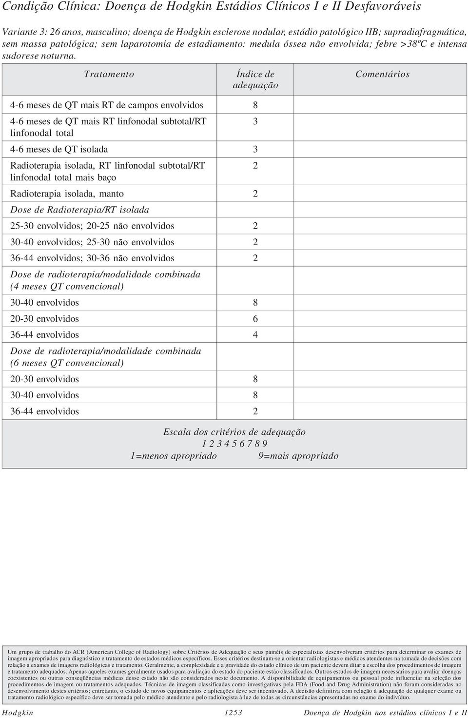 4-6 meses de QT mais RT de campos envolvidos 8 4-6 meses de QT mais RT linfonodal subtotal/rt 3 linfonodal total 4-6 meses de QT isolada 3 Radioterapia isolada, RT linfonodal subtotal/rt 2 linfonodal