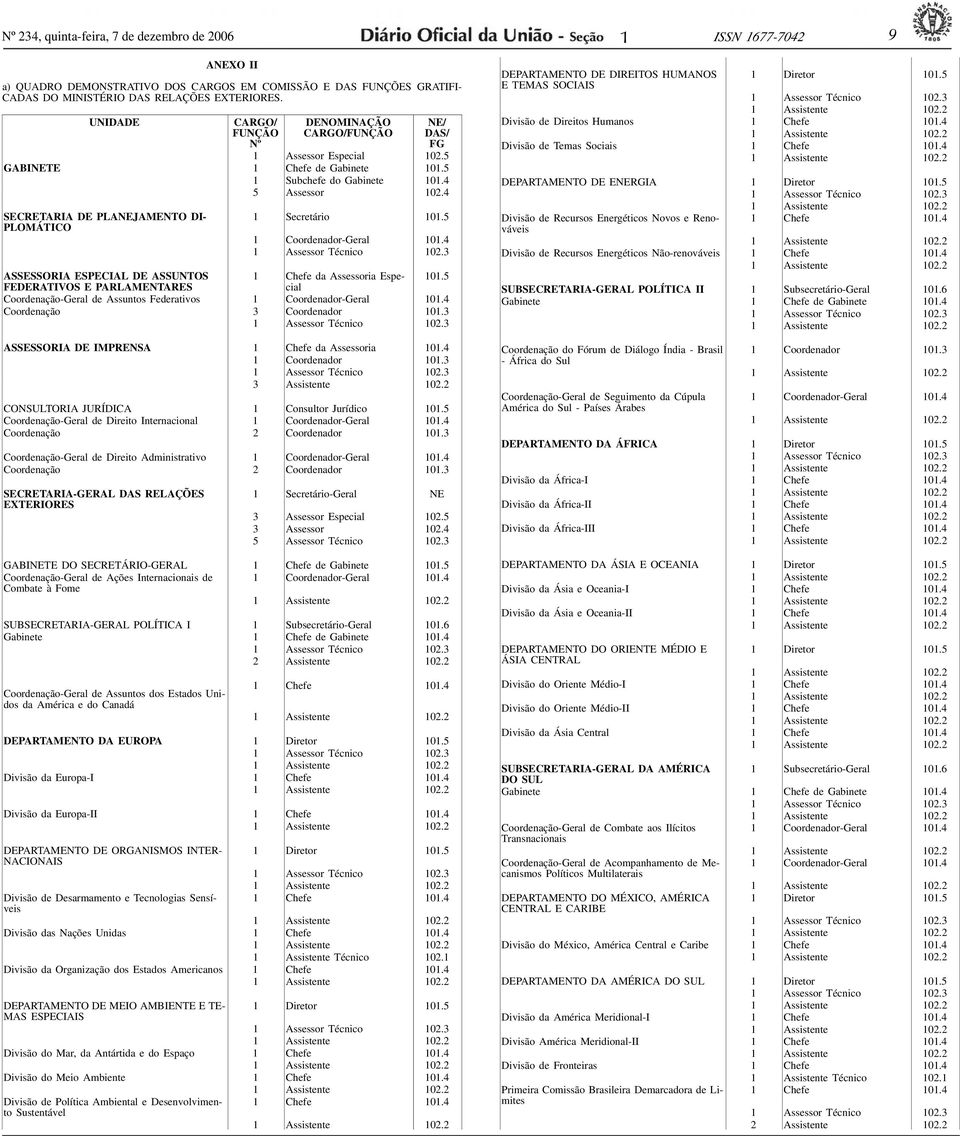 4 SECRETARIA DE PLANEJAMENTO DI- PLOMÁTICO Secretário 0.5 Coordenador-Geral 0.4 Assessor Técnico 02.3 ASSESSORIA ESPECIAL DE ASSUNTOS Chefe da Assessoria Especial 0.