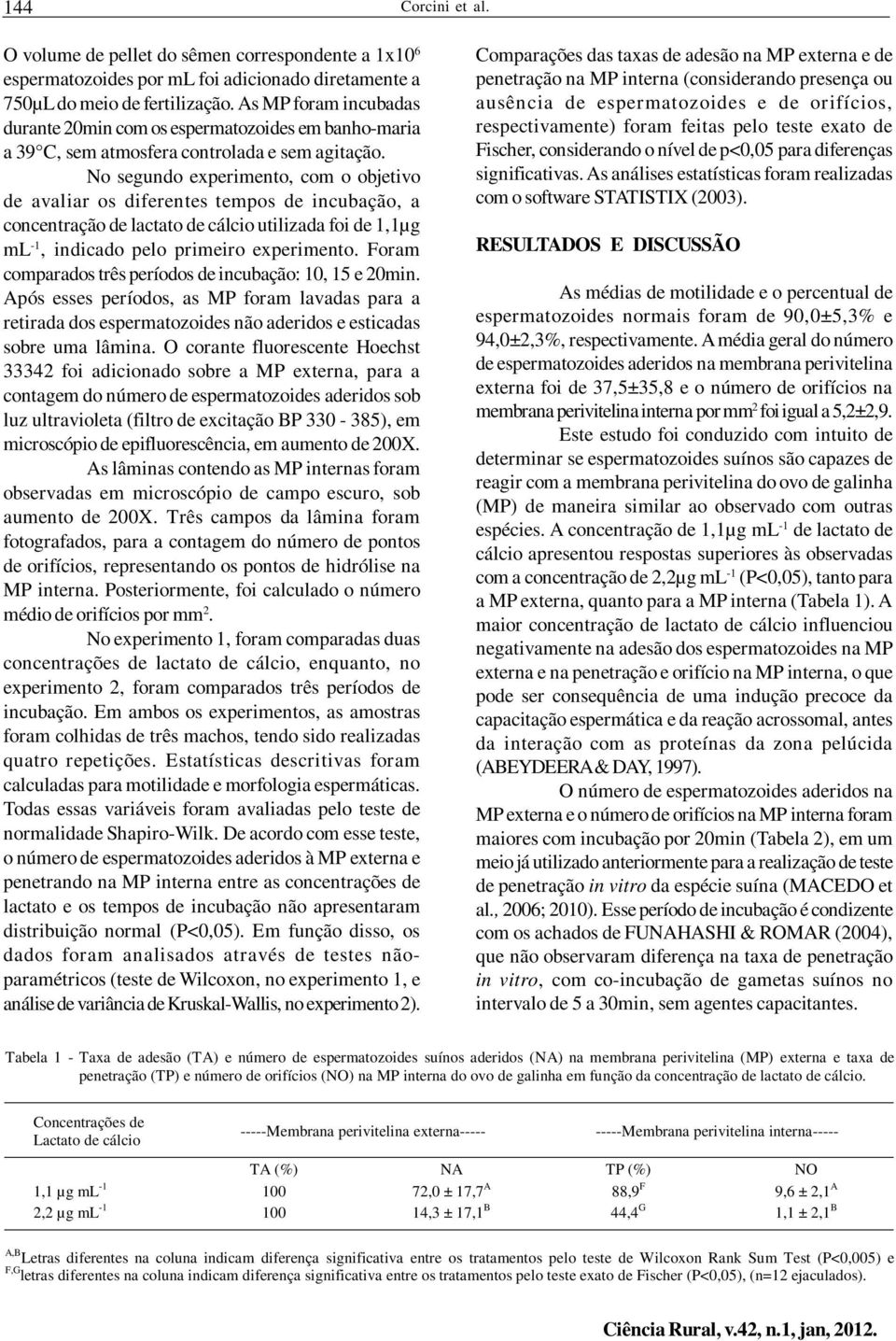 No segundo experimento, com o objetivo de avaliar os diferentes tempos de incubação, a concentração de lactato de cálcio utilizada foi de 1,1µg ml -1, indicado pelo primeiro experimento.