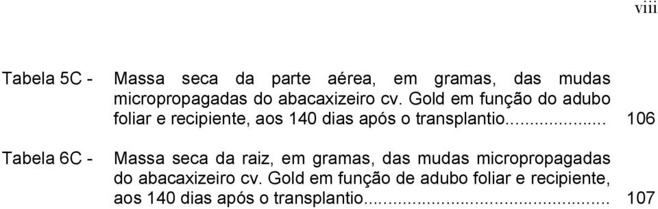 Gold em função do dubo folir e recipiente, os 140 dis pós o trnsplntio.