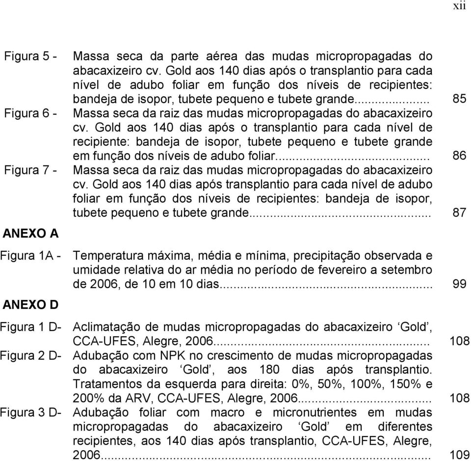 Gold os 140 dis pós o trnsplntio pr cd nível de recipiente: bndej de isopor, tubete pequeno e tubete grnde em função dos níveis de dubo folir... 86 Mss sec d riz ds muds micropropgds do bcxizeiro cv.