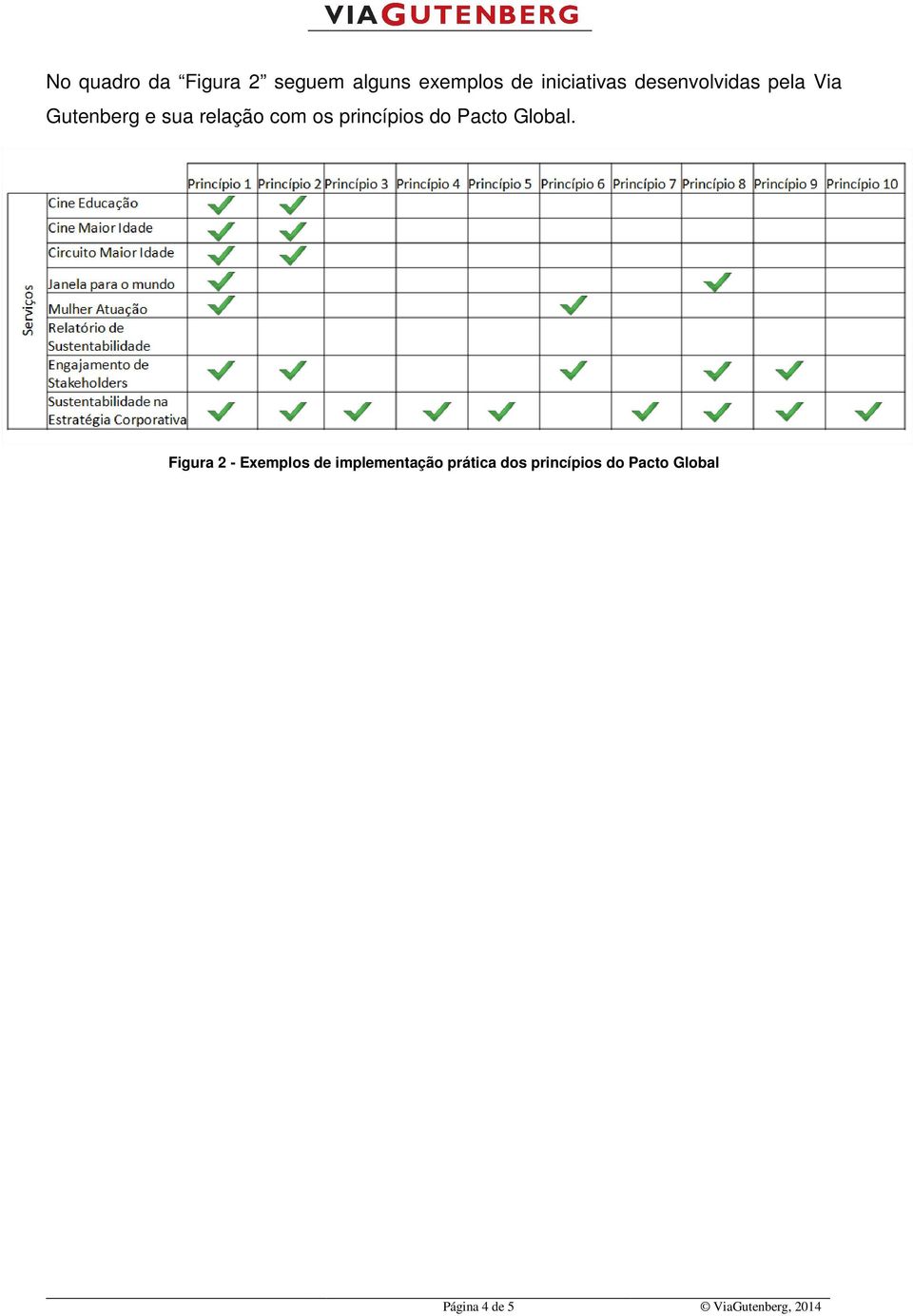 relação com os princípios do Pacto Global.
