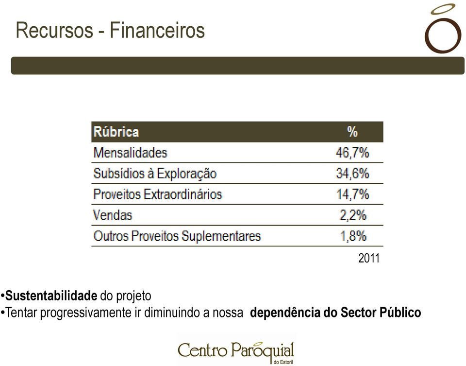 Tentar progressivamente ir