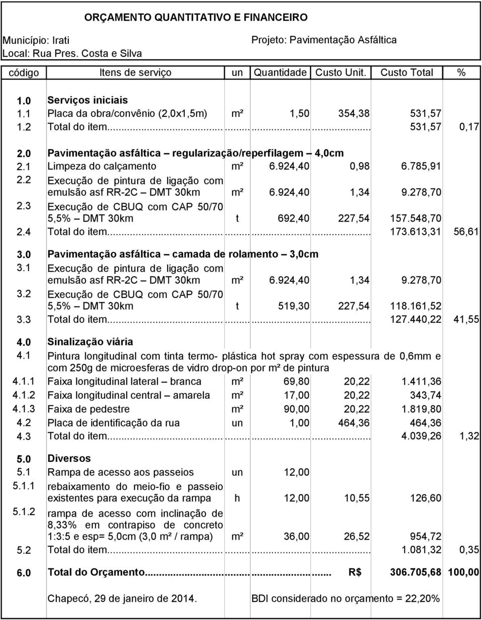 161,52 3.3 Total do item...... 127.440,22 41,55 4.1.1 Faixa longitudinal lateral branca m² 69,80 20,22 1.411,36 4.1.2 Faixa longitudinal central amarela m² 17,00 20,22 343,74 4.1.3 Faixa de pedestre m² 90,00 20,22 1.