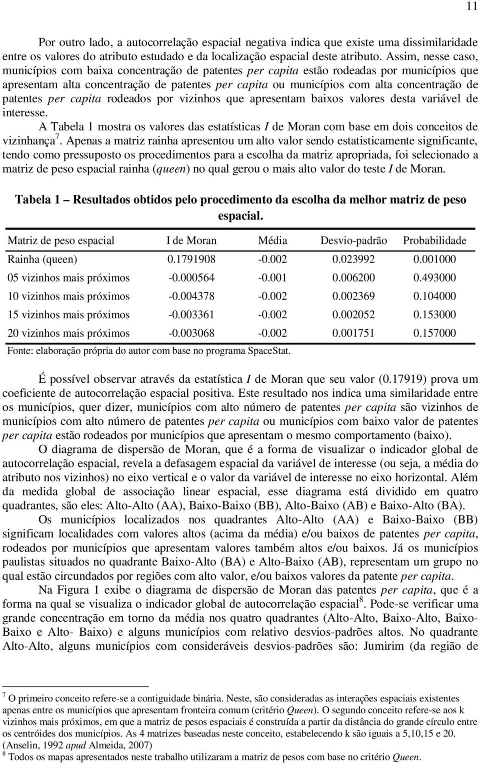 de patentes per capita rodeados por vizinhos que apresentam baixos valores desta variável de interesse.