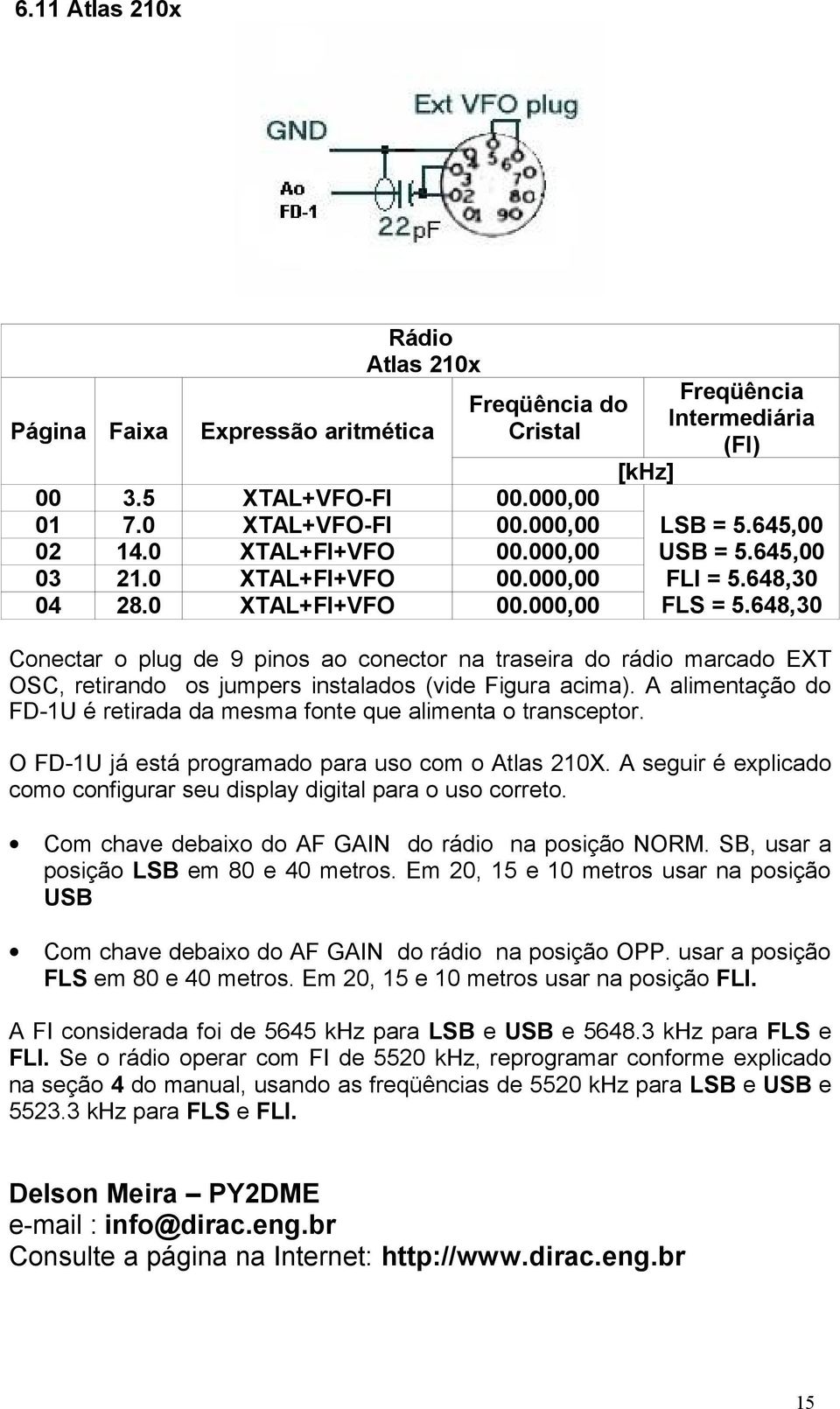 A alimentação do FD-1U é retirada da mesma fonte que alimenta o transceptor. O FD-1U já está programado para uso com o Atlas 210X.