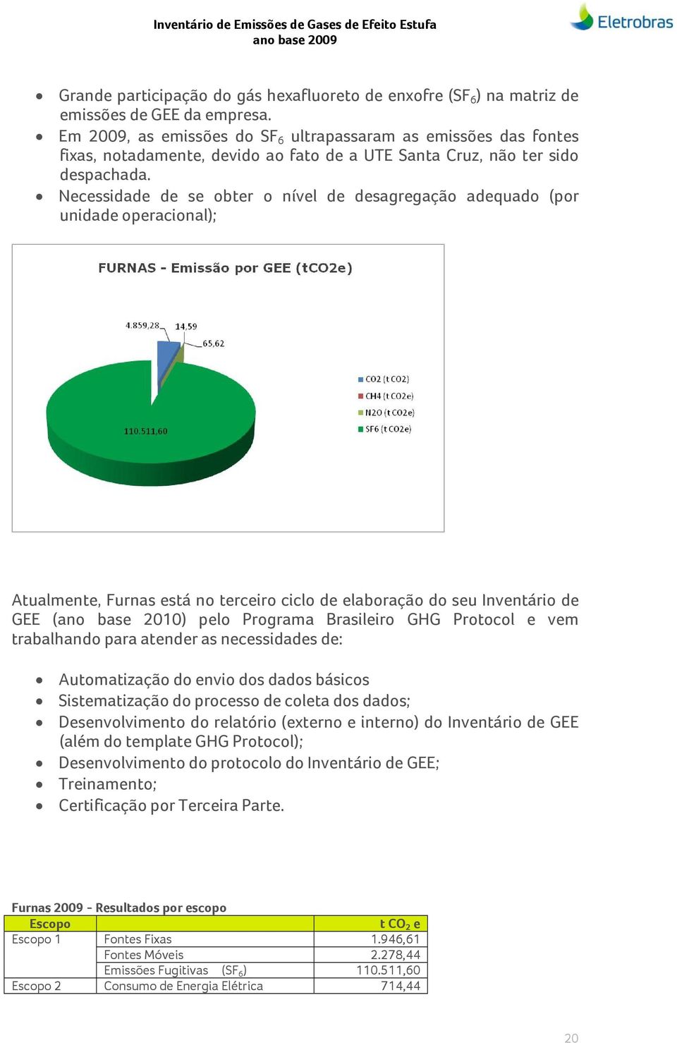 Necessidade de se obter o nível de desagregação adequado (por unidade operacional); Atualmente, Furnas está no terceiro ciclo de elaboração do seu Inventário de GEE (ano base 2010) pelo Programa