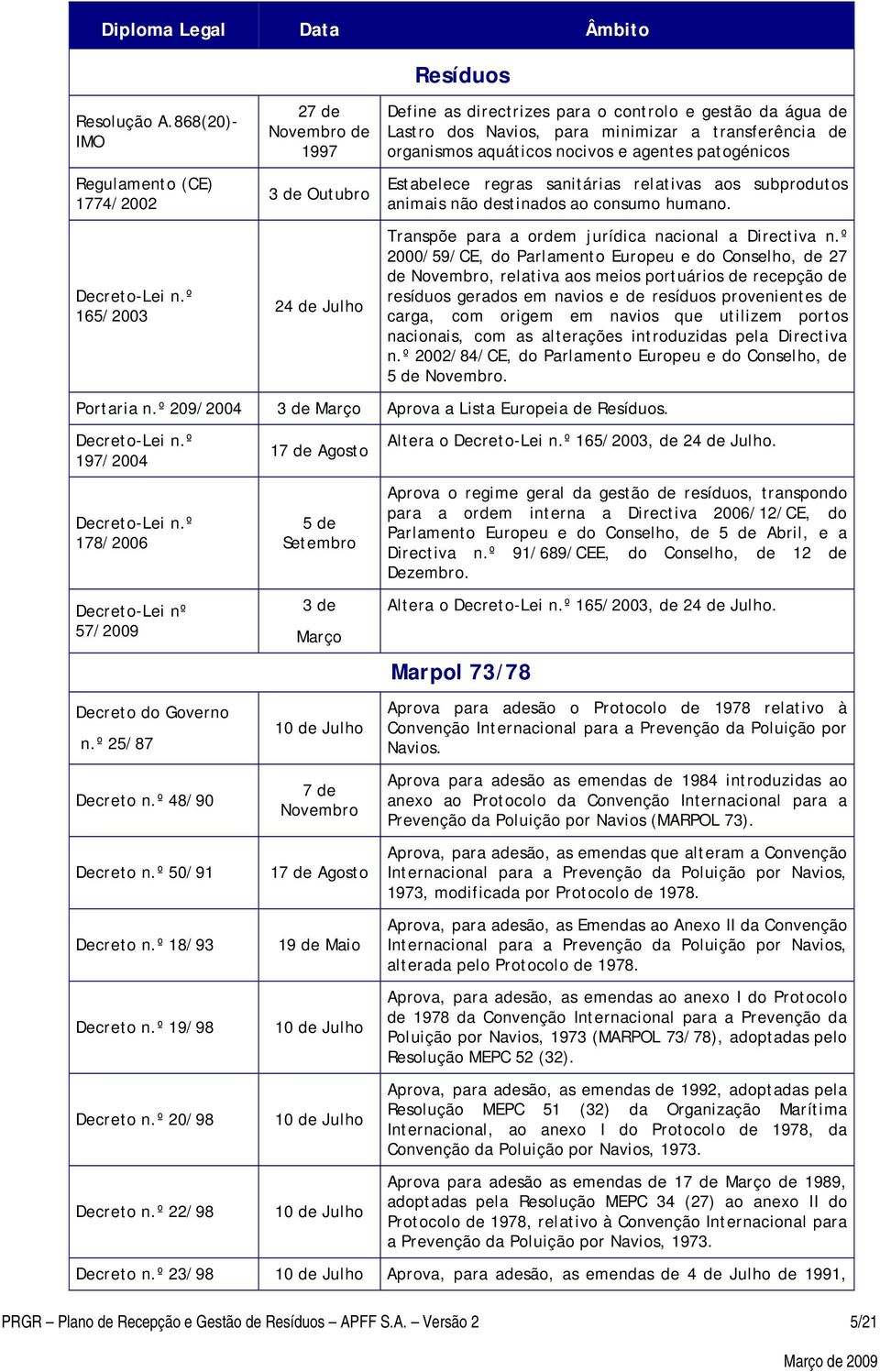 nocivos e agentes patogénicos Estabelece regras sanitárias relativas aos subprodutos animais não destinados ao consumo humano. Transpõe para a ordem jurídica nacional a Directiva n.