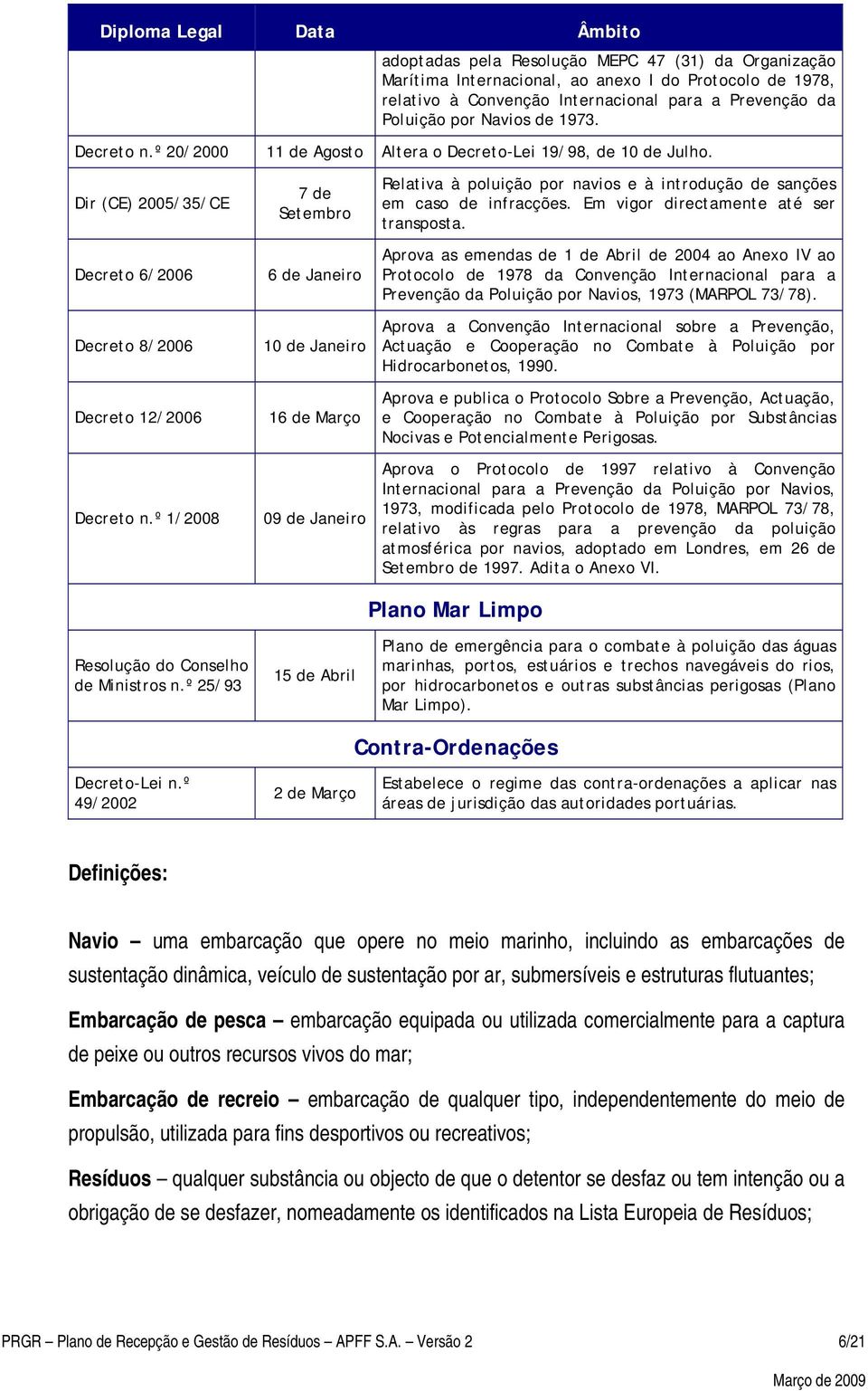 º 1/2008 7 de Setembro 6 de Janeiro 10 de Janeiro 16 de Março 09 de Janeiro Relativa à poluição por navios e à introdução de sanções em caso de infracções. Em vigor directamente até ser transposta.