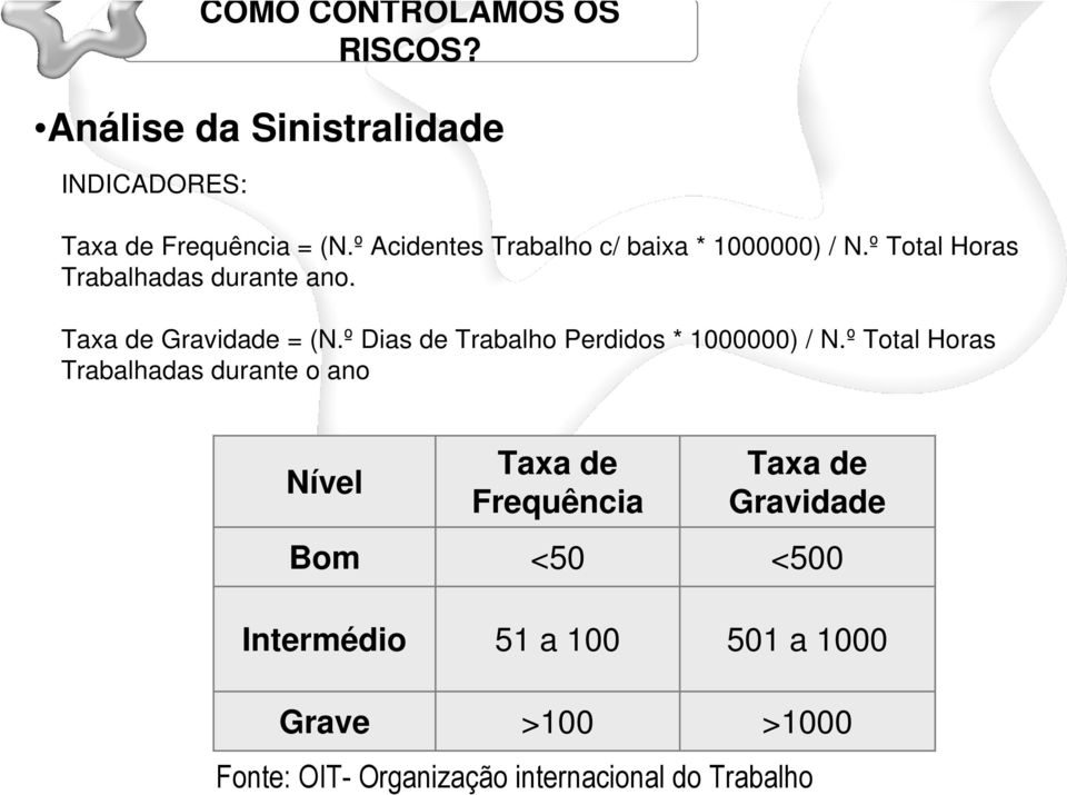 º Dias de Trabalho Perdidos * 1000000) / N.