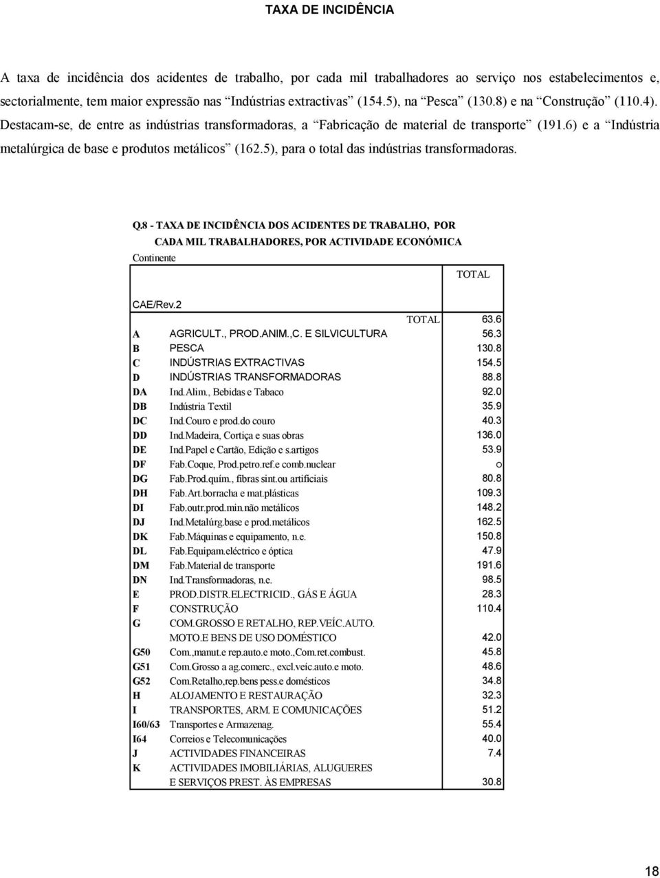 6) e a Indústria metalúrgica de base e produtos metálicos (162.5), para o total das indústrias transformadoras. Q.