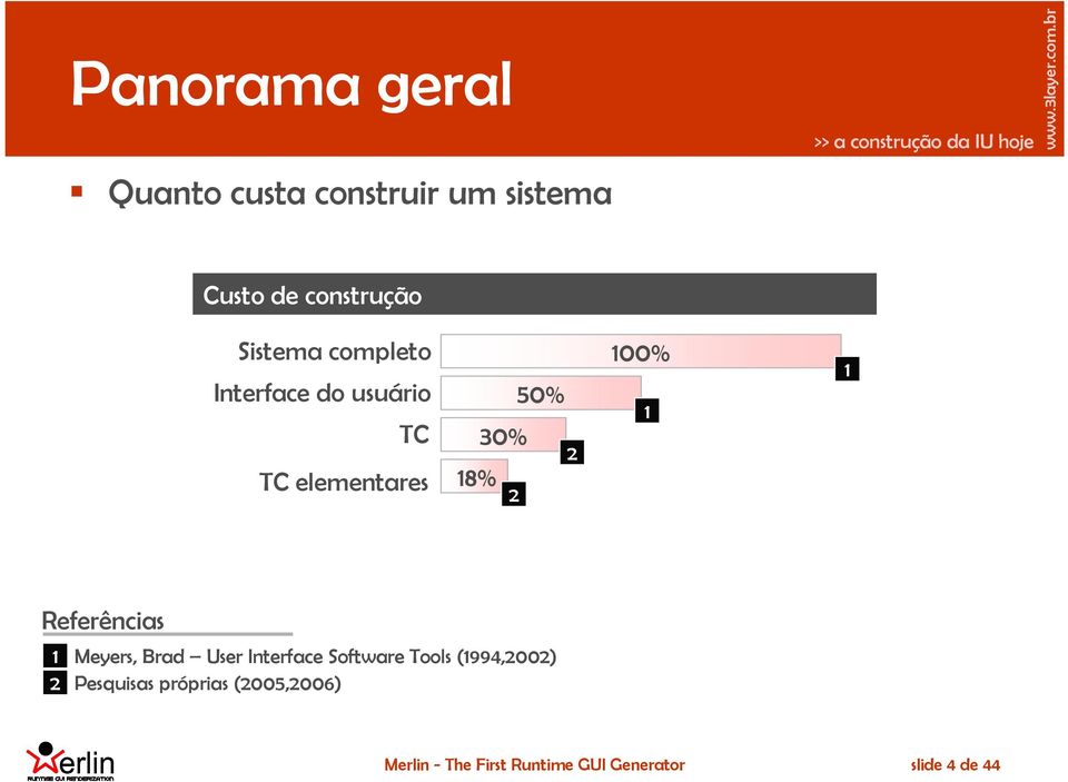 2 100% 1 1 Referências 1 Meyers, Brad User Interface Software Tools (1994,2002) 2