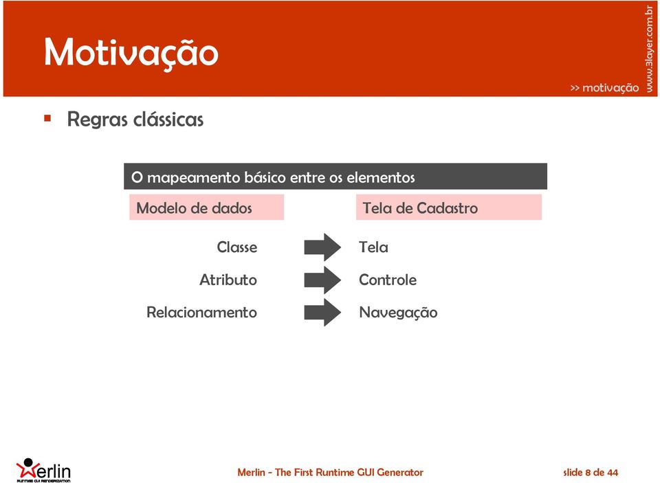 Atributo Relacionamento Tela de Cadastro Tela Controle