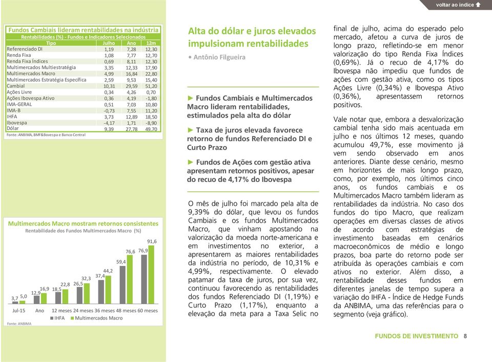 Ações Ibovespa Ativo,36 4,19 1,8 IMA GERAL,51 7,3 1,8 IMA B,73 7,55 11,2 IHFA 3,73 12,89 18,5 Ibovespa 4,17 1,71 8,9 Dólar 9,39 27,78 49,7, BMF&Bovespa e Banco Central Multimercados Macro mostram