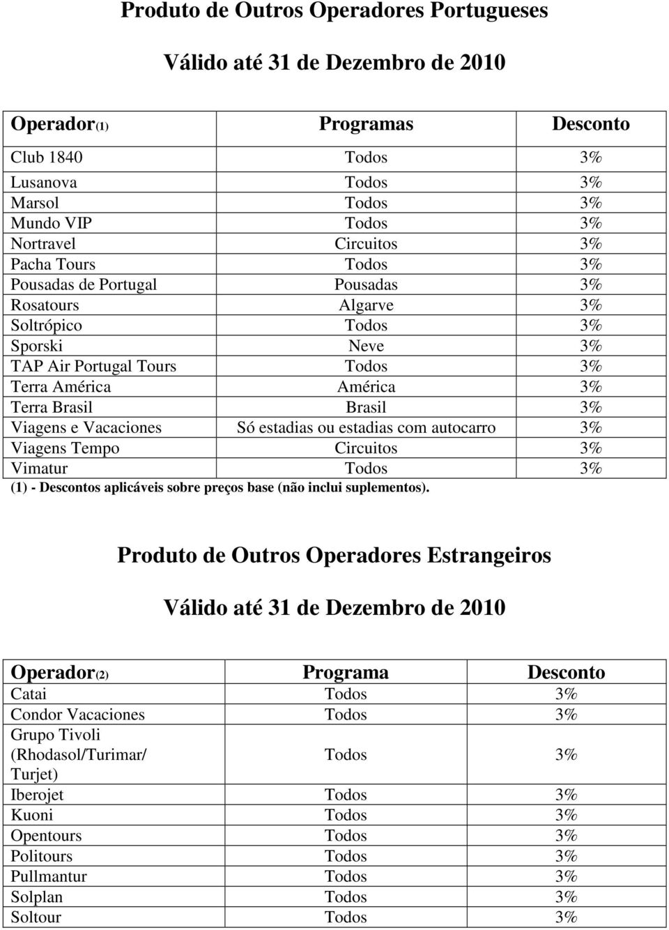 Viagens e Vacaciones Só estadias ou estadias com autocarro 3% Viagens Tempo Circuitos 3% Vimatur Todos 3% (1) - Descontos aplicáveis sobre preços base (não inclui suplementos).