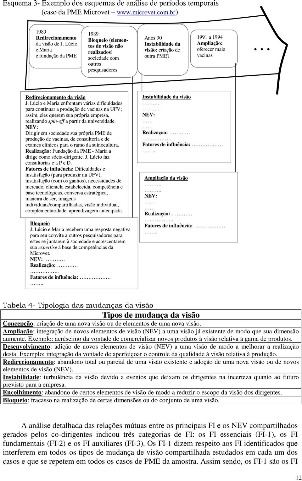 1991 a 1994 Ampliação: oferecer mais vacinas... Redirecionamento da visão J.