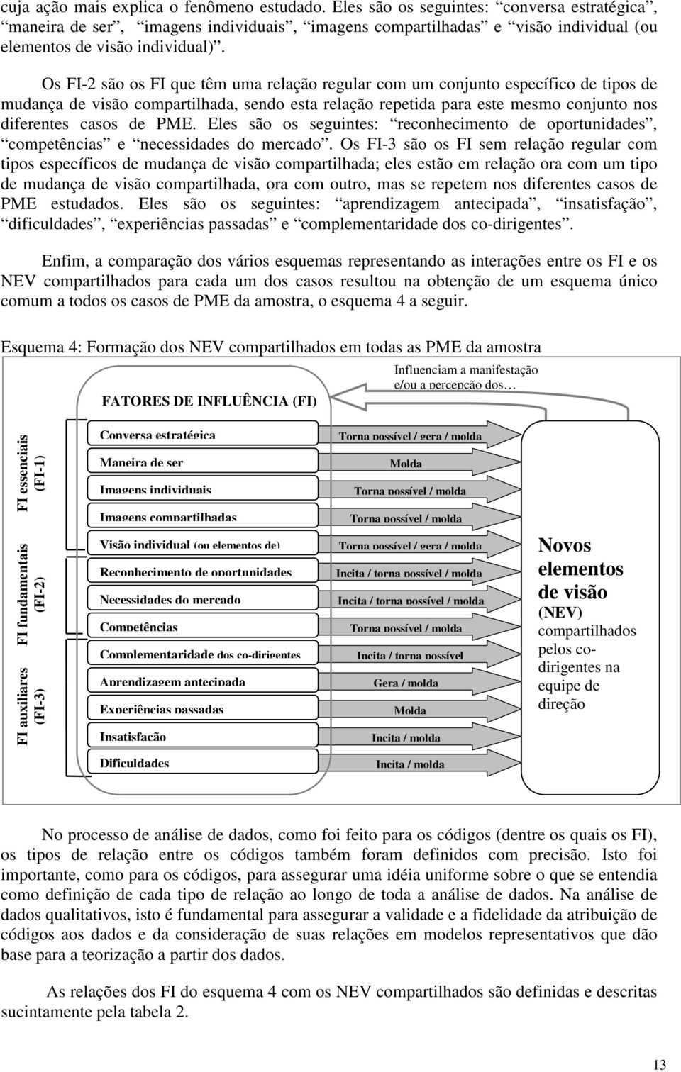 Os FI-2 são os FI que têm uma relação regular com um conjunto específico de tipos de mudança de visão compartilhada, sendo esta relação repetida para este mesmo conjunto nos diferentes casos de PME.