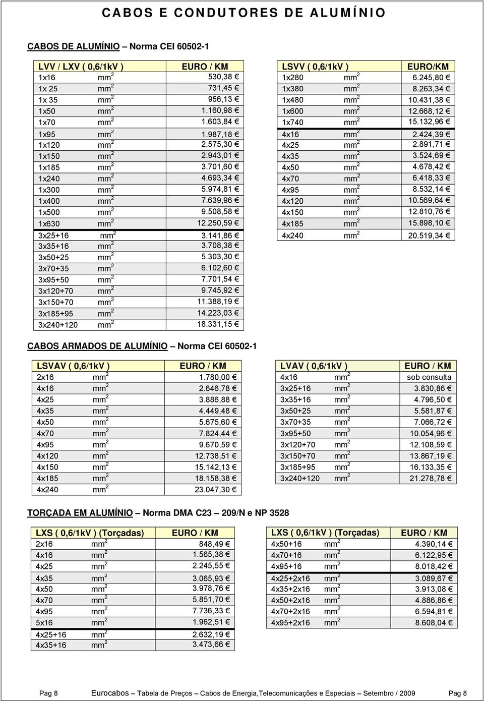 891,71 1x150 mm 2 2.943,01 4x35 mm 2 3.524,69 1x185 mm 2 3.701,60 4x50 mm 2 4.678,42 1x240 mm 2 4.693,34 4x70 mm 2 6.418,33 1x300 mm 2 5.974,81 4x95 mm 2 8.532,14 1x400 mm 2 7.639,96 4x120 mm 2 10.