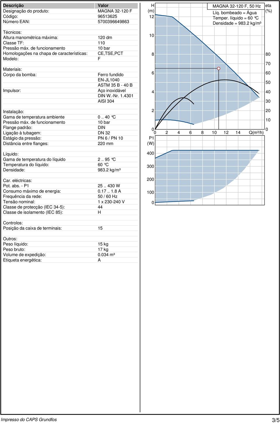 bombeado = Água Temper. líquido = 6 C Densidade = 983.2 kg/m³ eta (%) 8 7 6 5 4 3 Instalação: Gama de temperatura ambiente.. 4 C Pressão máx.