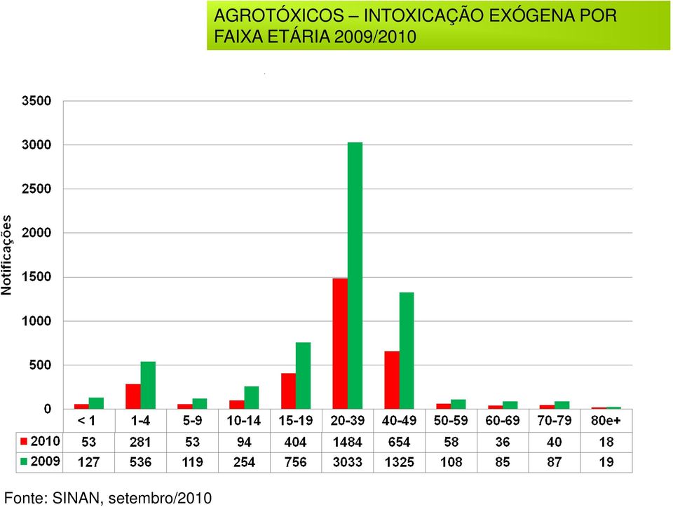 AGROTÓXICOS