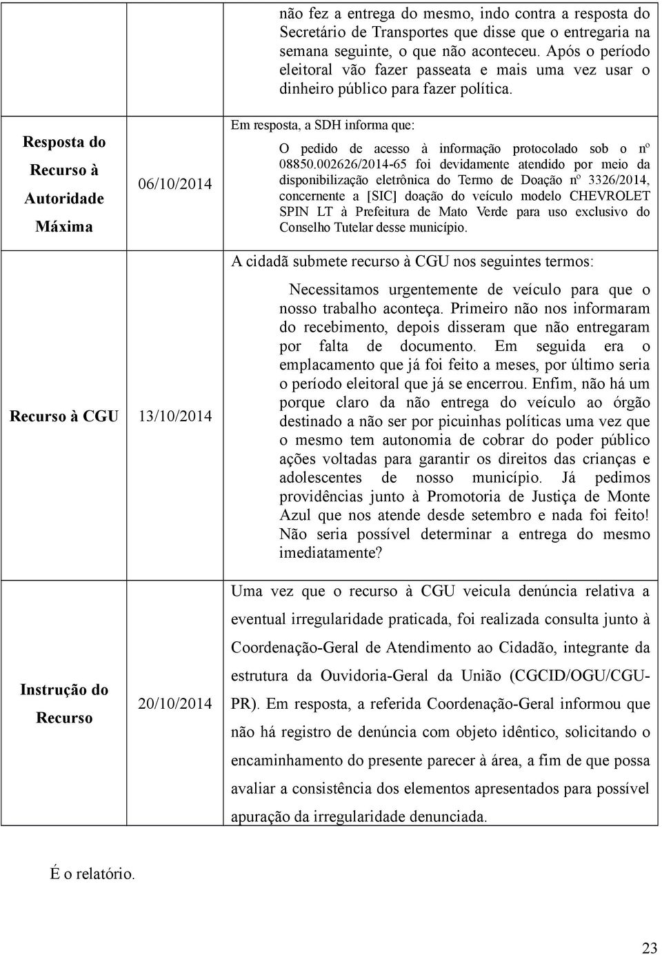 002626/2014-65 foi devidamente atendido por meio da disponibilização eletrônica do Termo de Doação nº 3326/2014, concernente a [SIC] doação do veículo modelo CHEVROLET SPIN LT à Prefeitura de Mato