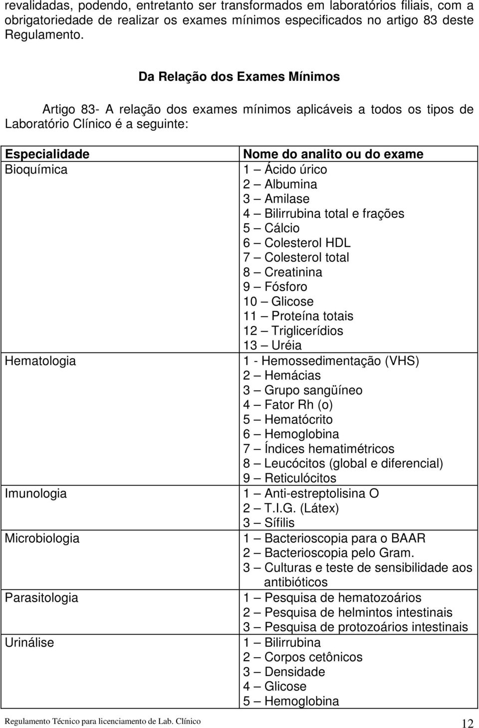 Parasitologia Urinálise Nome do analito ou do exame 1 Ácido úrico 2 Albumina 3 Amilase 4 Bilirrubina total e frações 5 Cálcio 6 Colesterol HDL 7 Colesterol total 8 Creatinina 9 Fósforo 10 Glicose 11