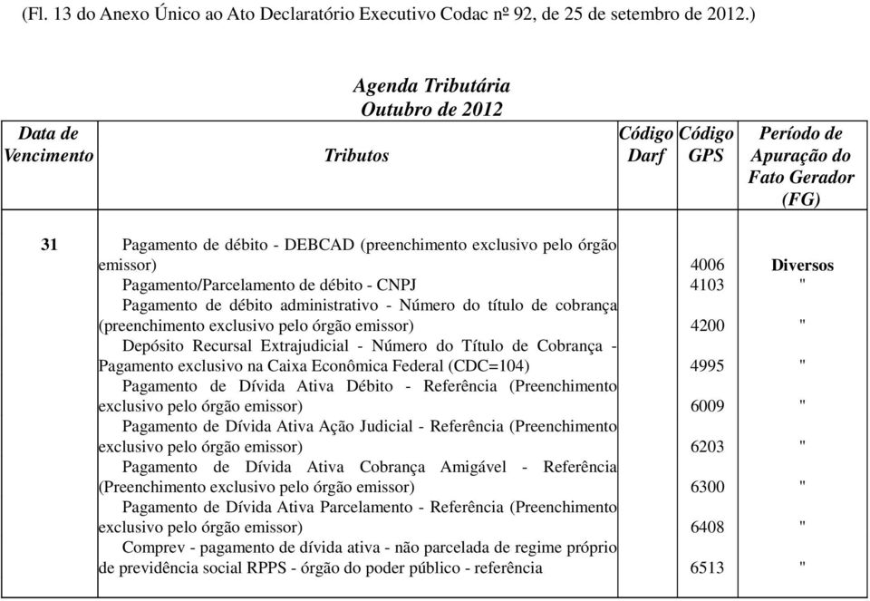 Número do título de cobrança (preenchimento exclusivo pelo órgão emissor) 4200 " Depósito Recursal Extrajudicial - Número do Título de Cobrança - Pagamento exclusivo na Caixa Econômica Federal