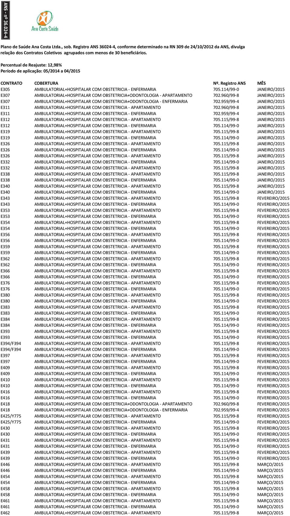 960/99-8 JANEIRO/2015 E311 AMBULATORIAL+HOSPITALAR COM OBSTETRICIA - ENFERMARIA 702.959/99-4 JANEIRO/2015 E312 AMBULATORIAL+HOSPITALAR COM OBSTETRICIA - APARTAMENTO 705.