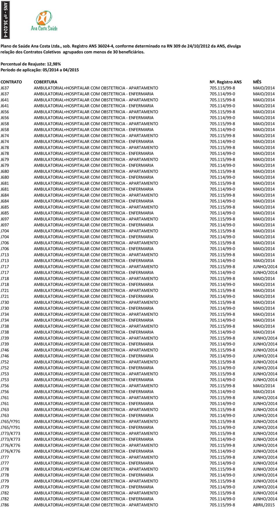 114/99-0 MAIO/2014 J656 AMBULATORIAL+HOSPITALAR COM OBSTETRICIA - APARTAMENTO 705.115/99-8 MAIO/2014 J656 AMBULATORIAL+HOSPITALAR COM OBSTETRICIA - ENFERMARIA 705.