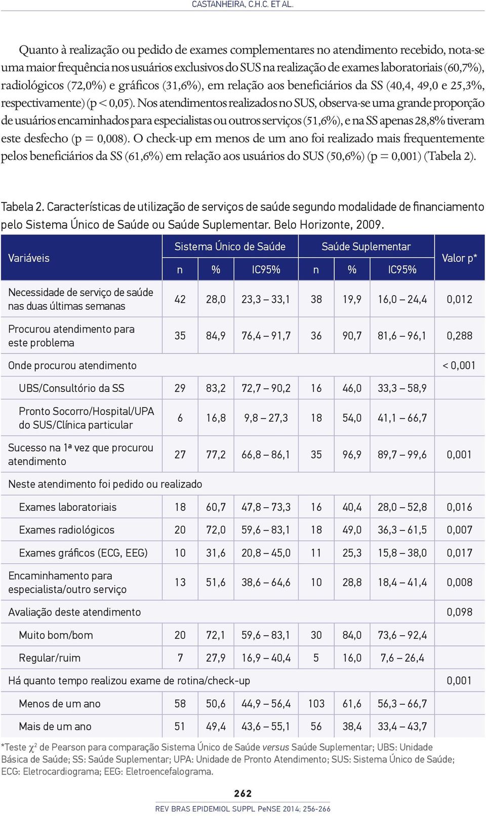 (72,0%) e gráficos (31,6%), em relação aos beneficiários da SS (40,4, 49,0 e 25,3%, respectivamente) (p < 0,05).