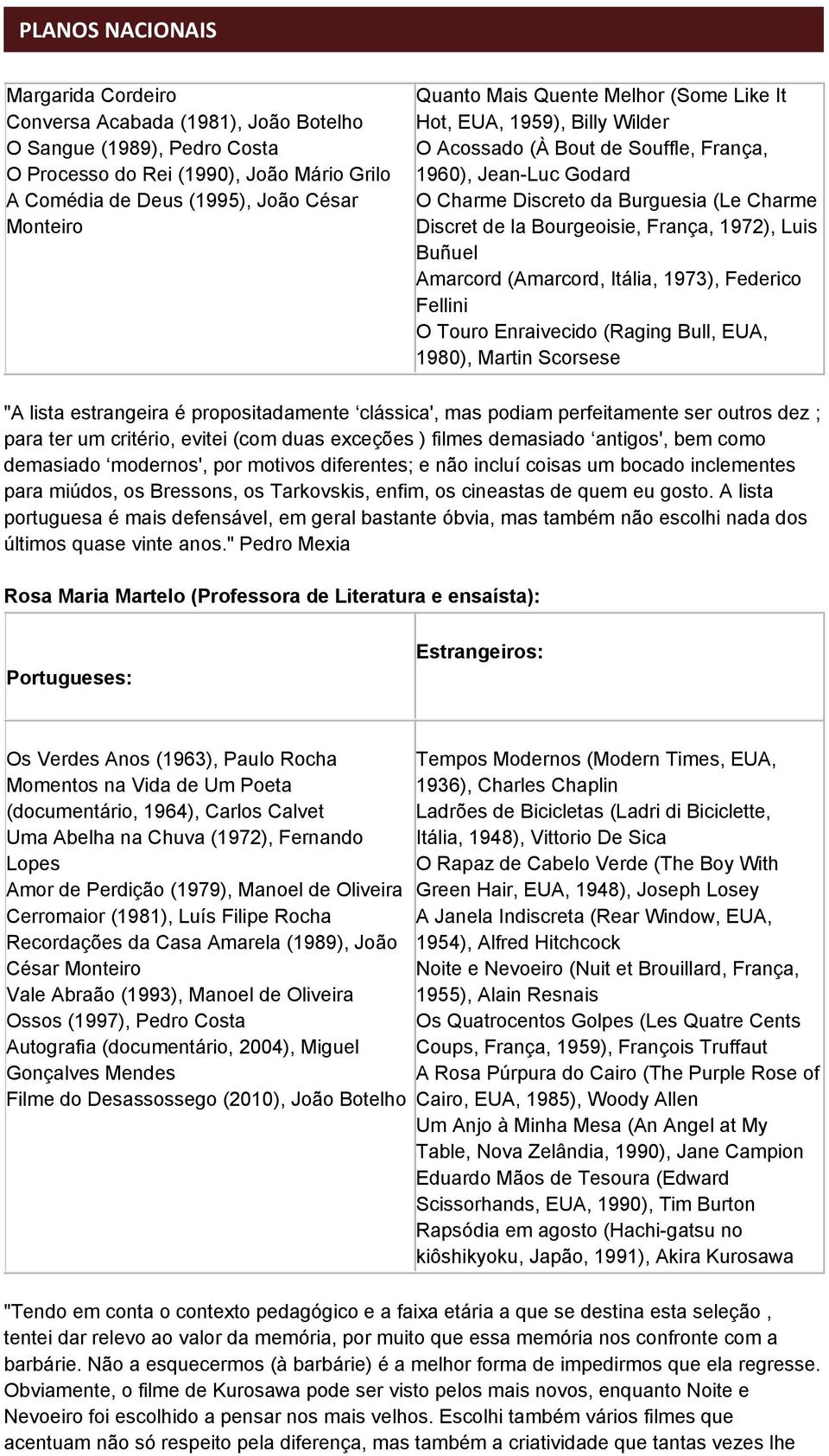 Luis Buñuel Amarcord (Amarcord, Itália, 1973), Federico Fellini O Touro Enraivecido (Raging Bull, EUA, 1980), Martin Scorsese "A lista estrangeira é propositadamente clássica', mas podiam