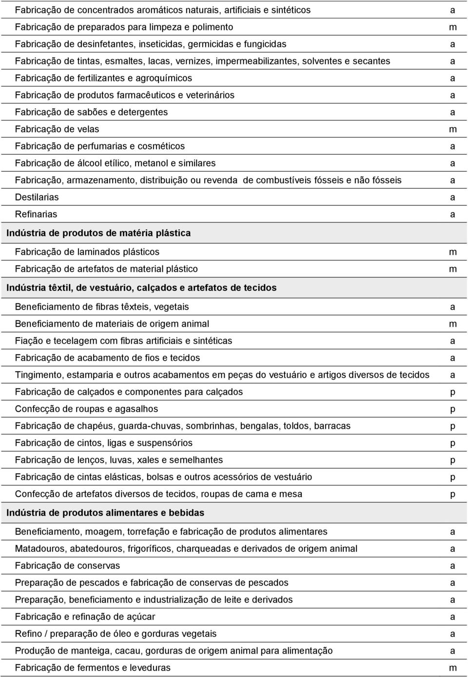 coséticos Fbricção de álcool etílico, etnol e siilres Fbricção, rzenento, distribuição ou revend de cobustíveis fósseis e não fósseis Destilris Refinris Indústri de rodutos de téri lástic Fbricção de