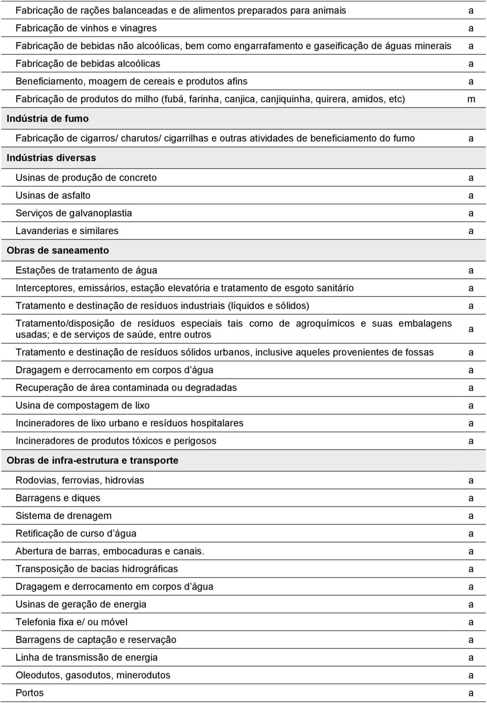 beneficiento do fuo Indústris diverss Usins de rodução de concreto Usins de sflto Serviços de glvnolsti Lvnderis e siilres Obrs de sneento Estções de trtento de águ Intercetores, eissários, estção