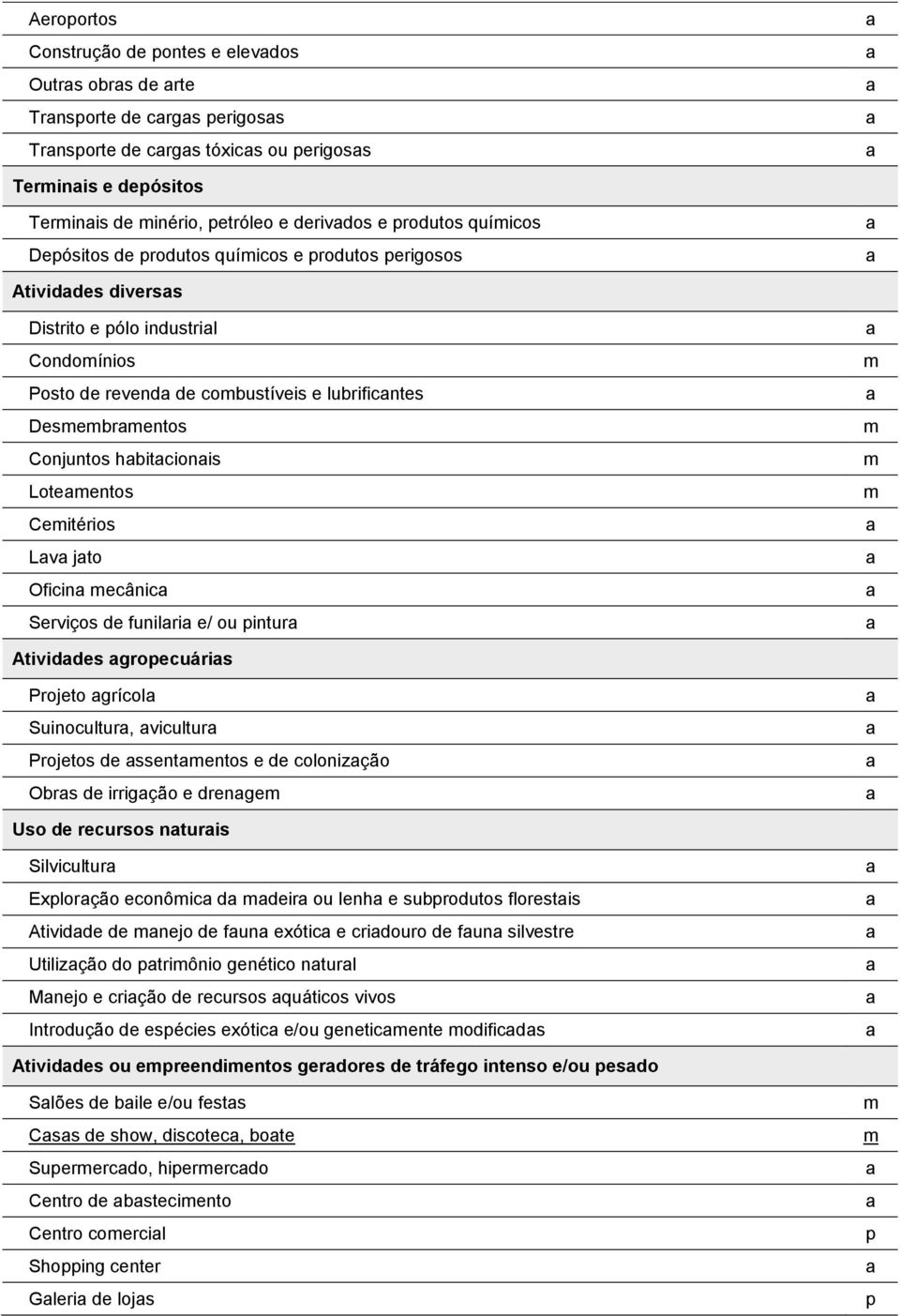 Lv jto Oficin ecânic Serviços de funilri e/ ou intur Atividdes groecuáris Projeto grícol Suinocultur, vicultur Projetos de ssententos e de colonizção Obrs de irrigção e drenge Uso de recursos nturis