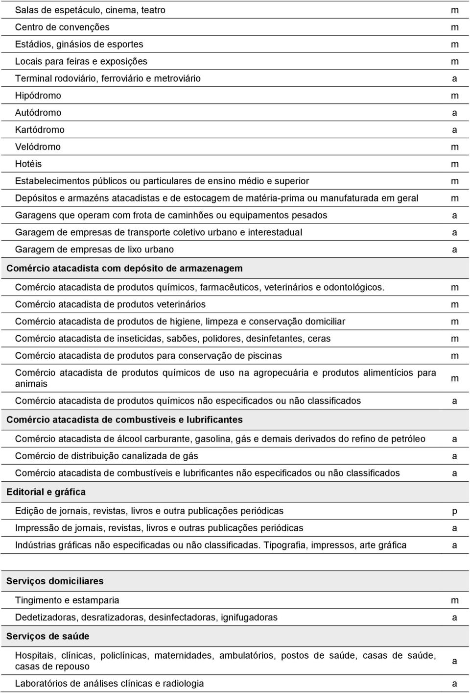 trnsorte coletivo urbno e interestdul Grge de eress de lixo urbno Coércio tcdist co deósito de rzenge Coércio tcdist de rodutos quíicos, frcêuticos, veterinários e odontológicos.