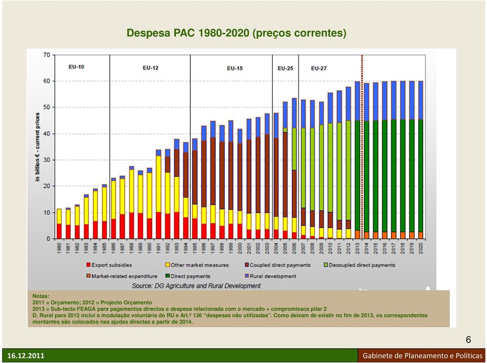Rural para 2013 inclui a modulação voluntária do RU e Art.º 136 despesas não utilizadas.