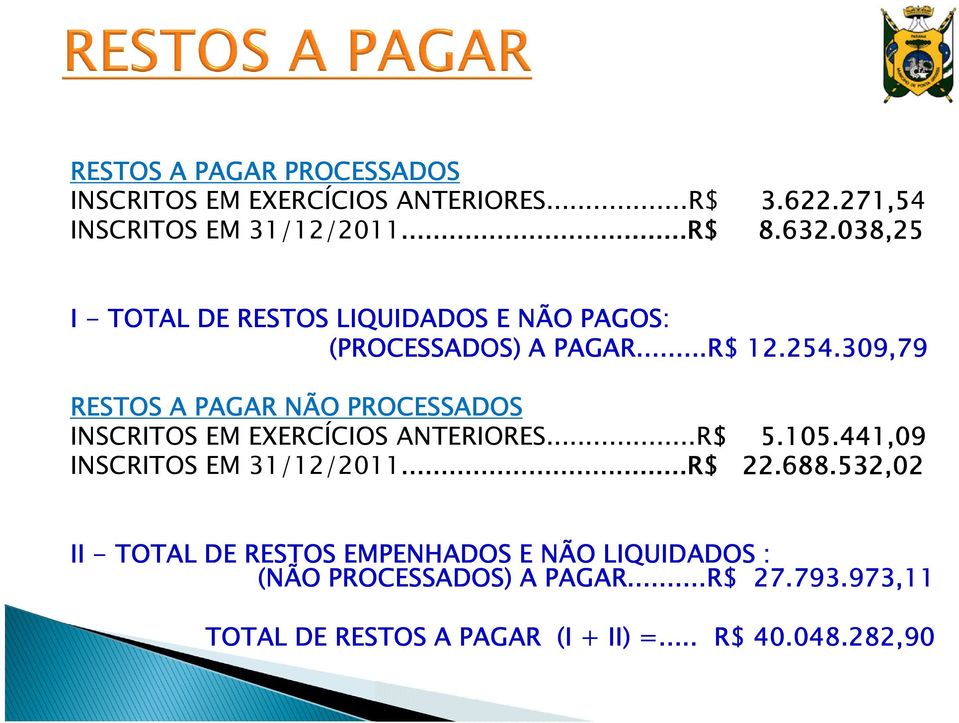 309,79 RESTOS A PAGAR NÃO PROCESSADOS INSCRITOS EM EXERCÍCIOS ANTERIORES...R$ 5.105.441,09 INSCRITOS EM 31/12/2011...R$ 22.