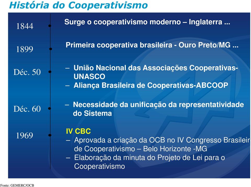 .. União Nacional das Associações Cooperativas UNASCO Aliança Brasileira de CooperativasABCOOP Necessidade da