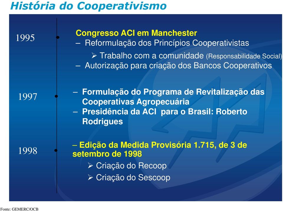 do Programa de Revitalização das Cooperativas Agropecuária Presidência da ACI para o Brasil: Roberto Rodrigues
