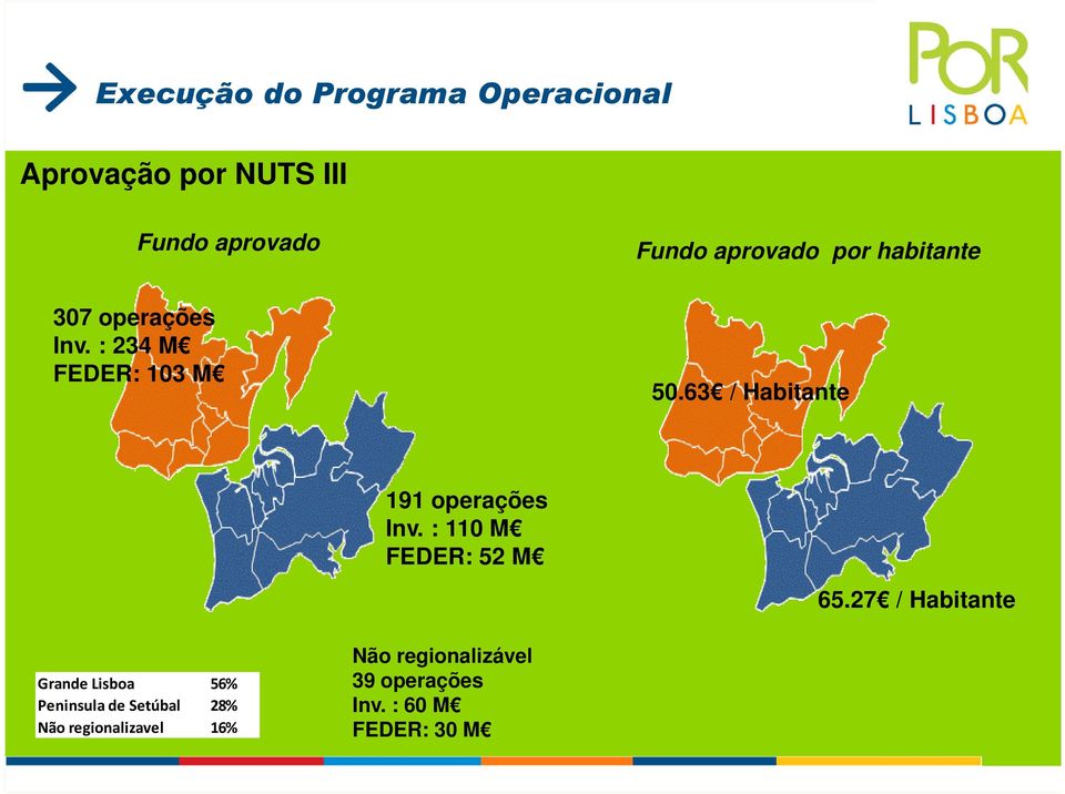 63 / Habitante 191 operações Inv. : 110 M FEDER: 52 M 65.