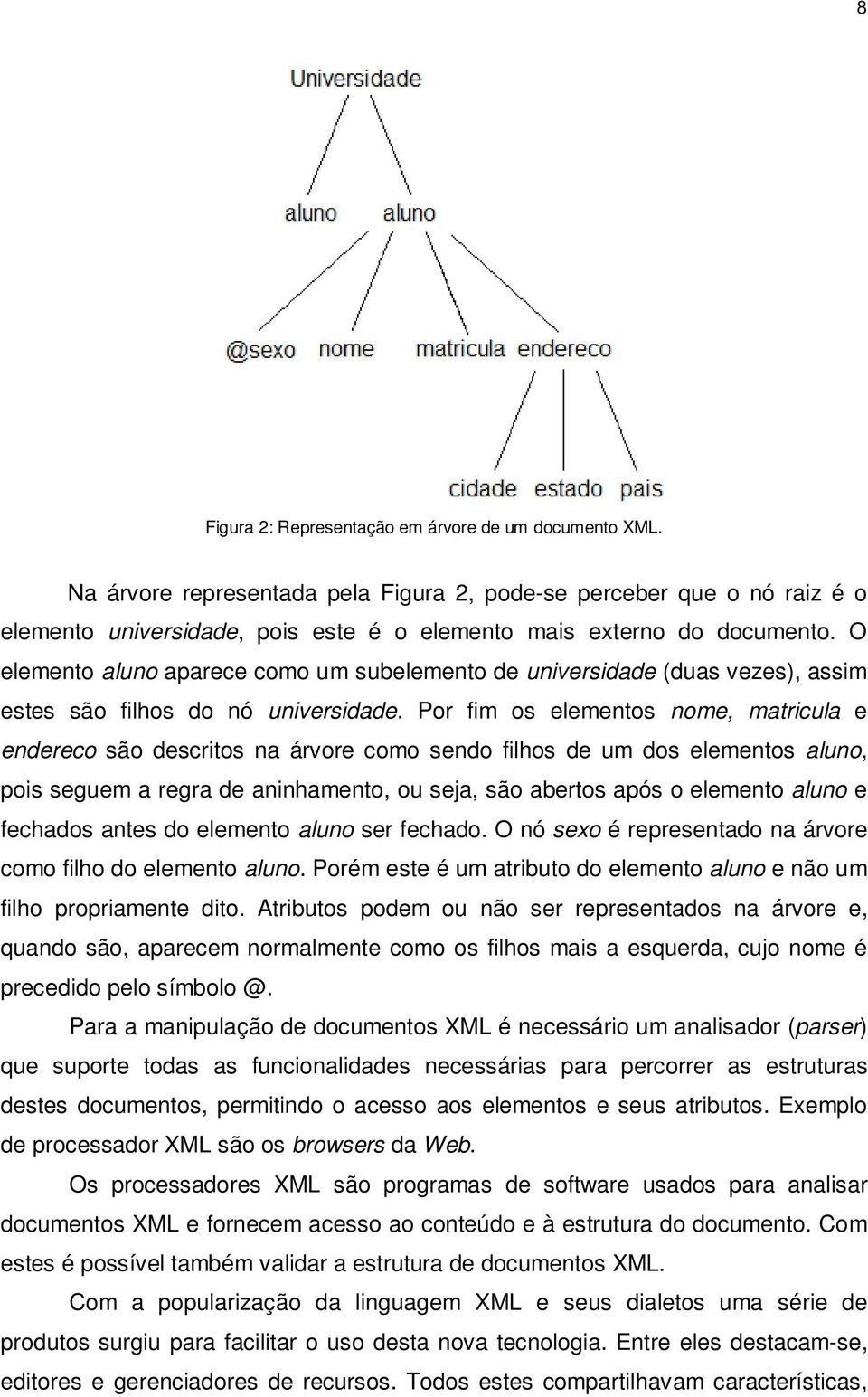 O elemento aluno aparece como um subelemento de universidade (duas vezes), assim estes são filhos do nó universidade.