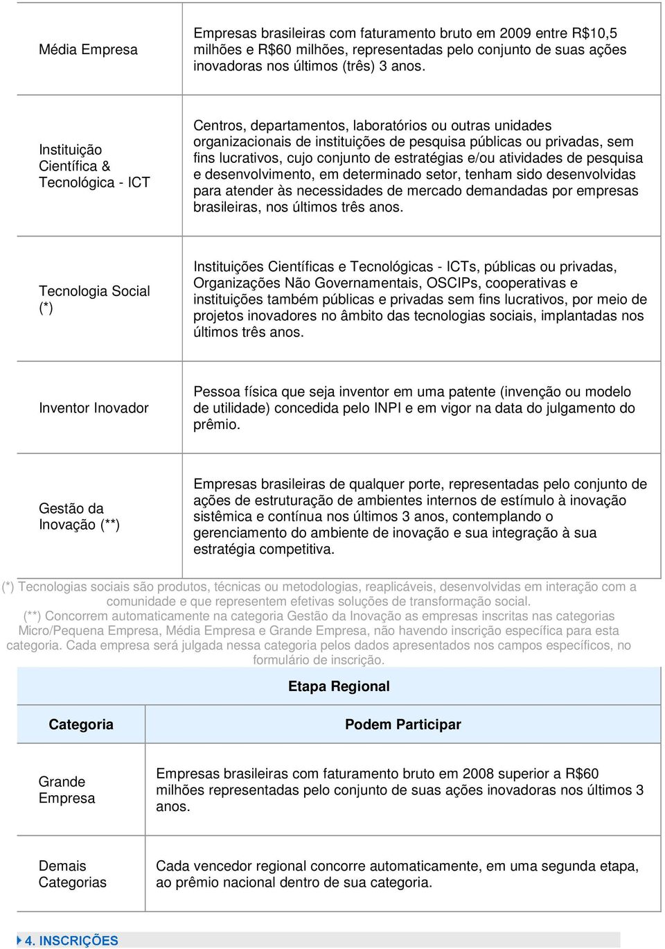 de estratégias e/ou atividades de pesquisa e desenvolvimento, em determinado setor, tenham sido desenvolvidas para atender às necessidades de mercado demandadas por empresas brasileiras, nos últimos