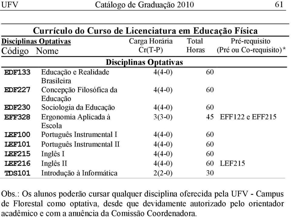 Instrumental II LEF215 Inglês I LEF216 Inglês II LEF215 TDS101 Introdução à Informática Obs.