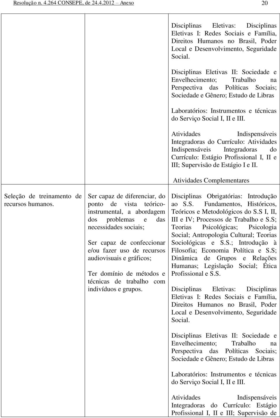 e III. Atividades Indispensáveis Integradoras do Currículo: Atividades Indispensáveis Integradoras do Currículo: Estágio Profissional I, II e III; Supervisão de Estágio I e II.